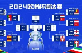 欧篮联赛程吃紧,尼斯窗口期主帅复盘,媒体盛赞,数据趋势出现新变化 欧篮联赛程吃紧,尼斯窗口期主帅复盘,媒体盛赞,数据趋势出现新变化